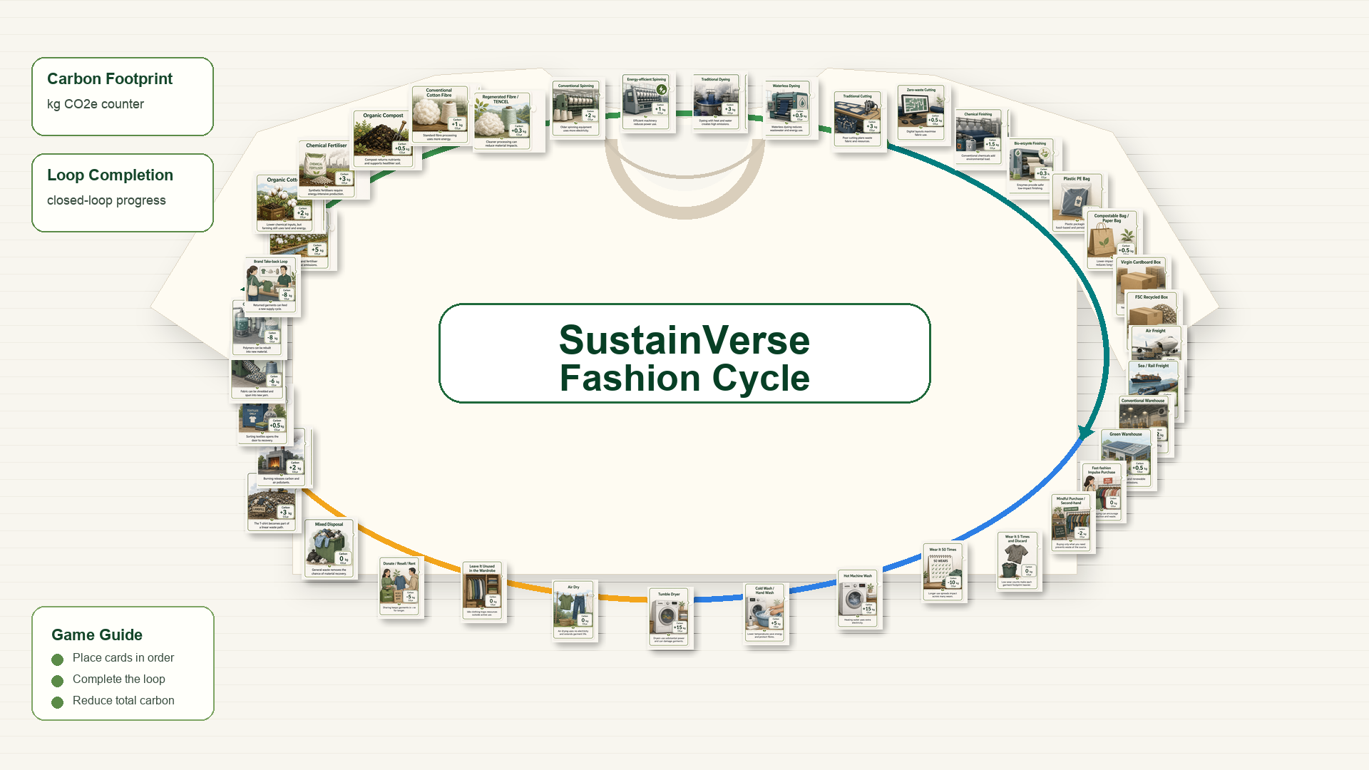 SustainVerse fashion cycle preview